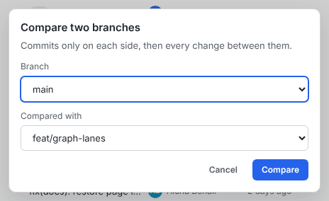 The Compare two branches dialog with the Branch and Compared with selectors