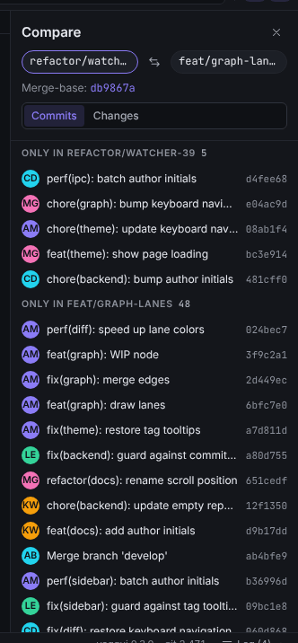 The Compare panel showing the Only in sections for both sides with their commits, the merge-base link and the Commits and Changes switch