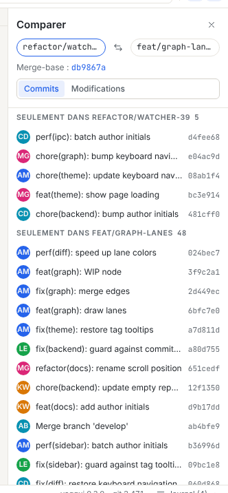 Le panneau Comparer avec les sections Seulement dans pour les deux côtés et leurs commits, le lien vers le merge-base et le sélecteur Commits et Modifications