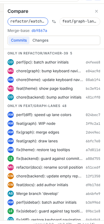 The Compare panel showing the Only in sections for both sides with their commits, the merge-base link and the Commits and Changes switch