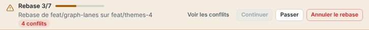 Bandeau affichant Rebase 3/7 avec une barre de progression, le nombre de conflits et les boutons Voir les conflits, Continuer, Passer et Annuler le rebase