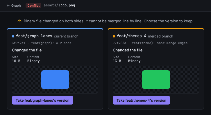 Choice view for a binary image, with both versions side by side and a button to take each