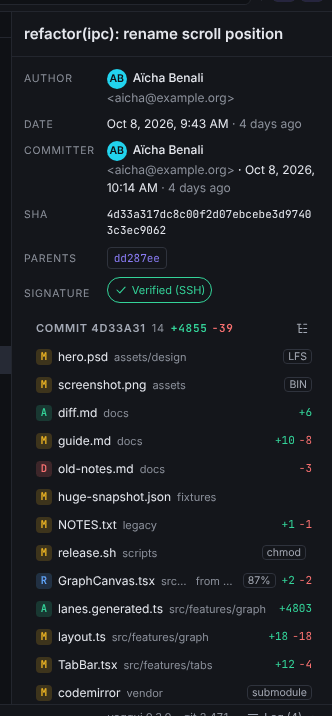 The Commit details panel with author, date, SHA, parents, refs, a Verified (SSH) signature badge and the list of changed files with line counts