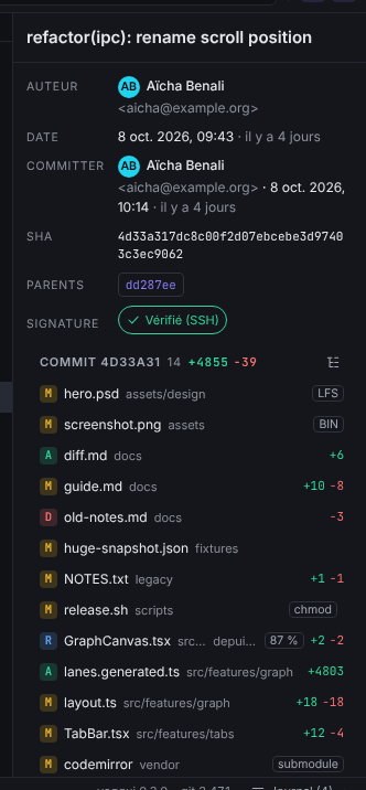 Le panneau Détail du commit avec l’auteur, la date, le SHA, les parents, les références, un badge de signature Vérifié (SSH) et la liste des fichiers modifiés avec leurs compteurs de lignes