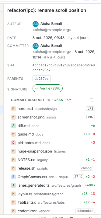 Le panneau Détail du commit avec l’auteur, la date, le SHA, les parents, les références, un badge de signature Vérifié (SSH) et la liste des fichiers modifiés avec leurs compteurs de lignes
