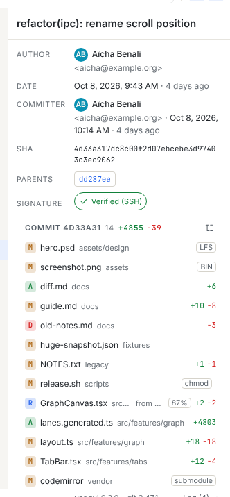 The Commit details panel with author, date, SHA, parents, refs, a Verified (SSH) signature badge and the list of changed files with line counts