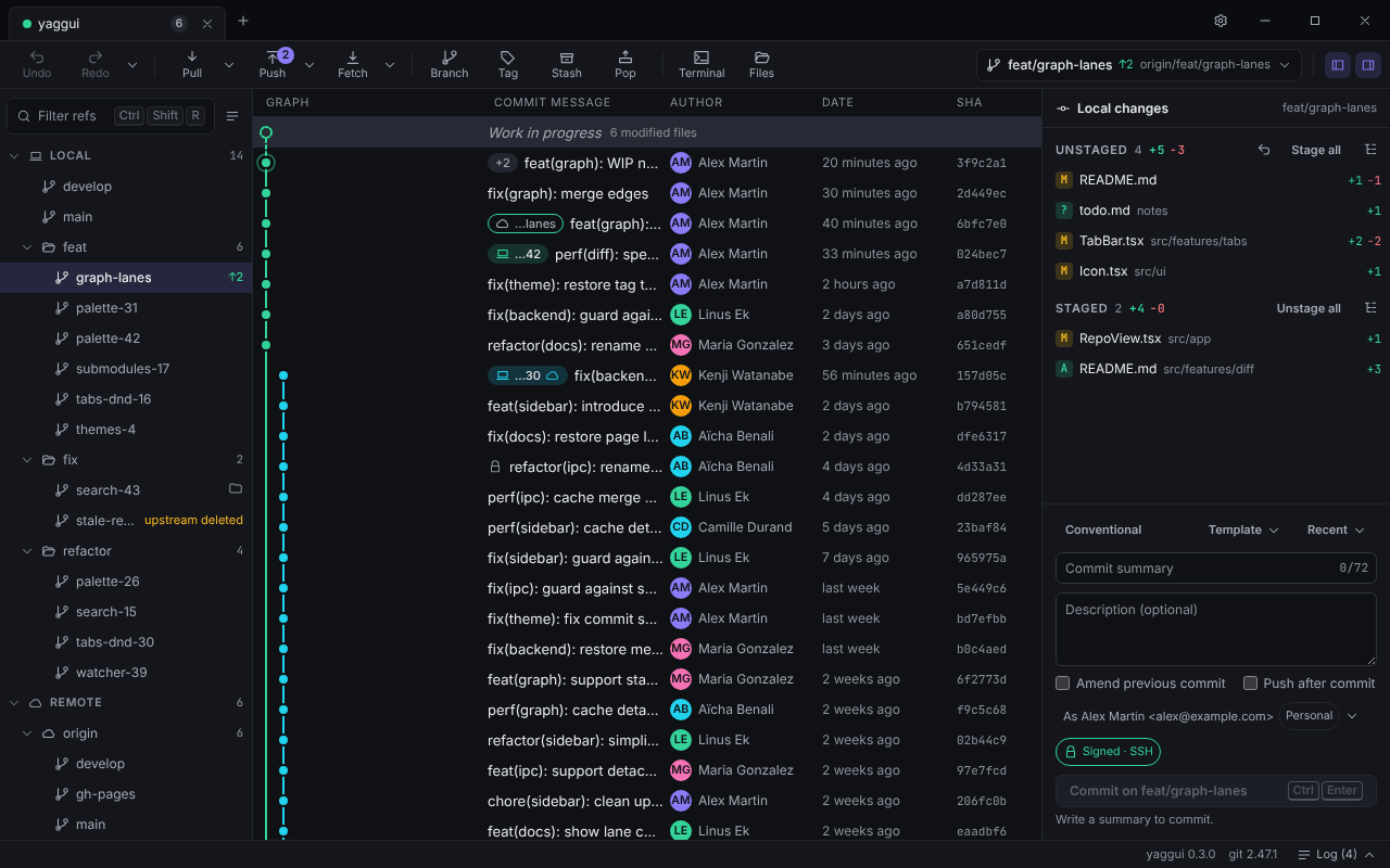 The yaggui window with a repository open: refs on the left, the commit graph in the center, the changes panel on the right