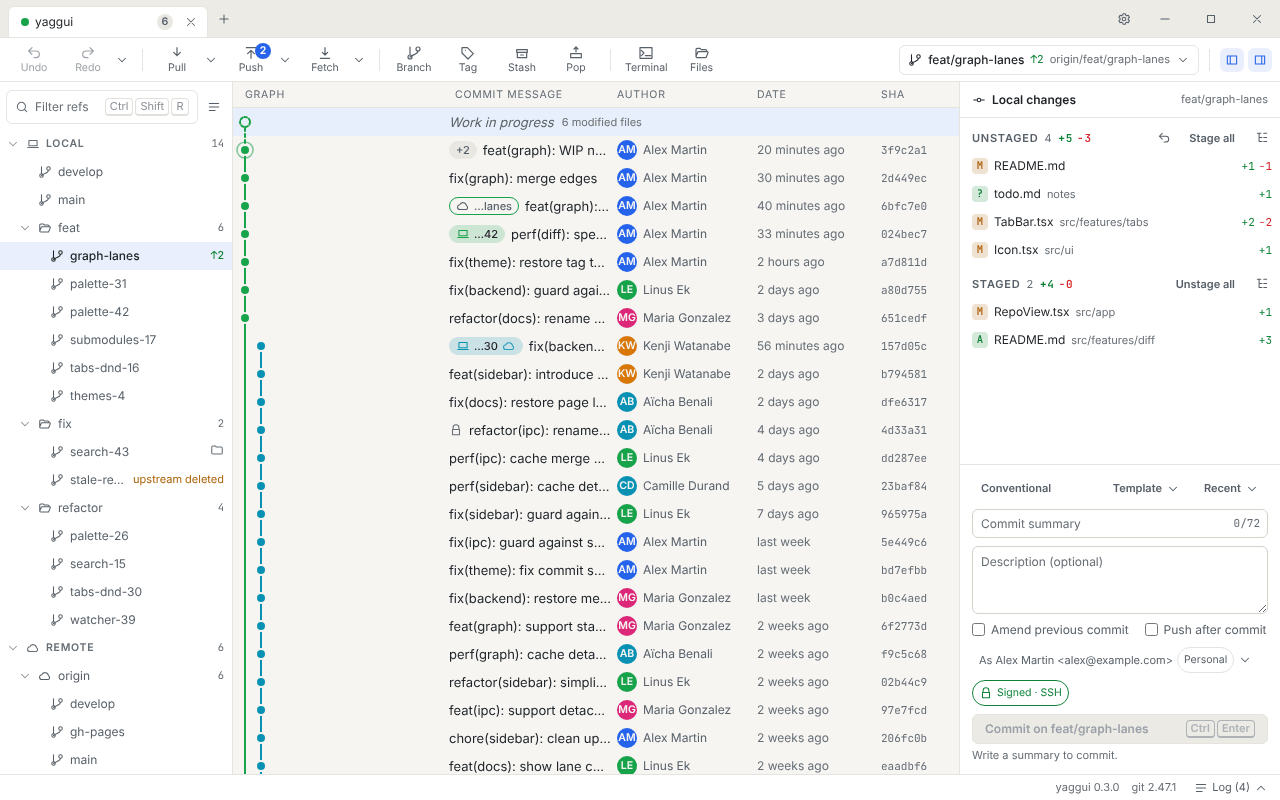 The yaggui window with a repository open: refs on the left, the commit graph in the center, the changes panel on the right