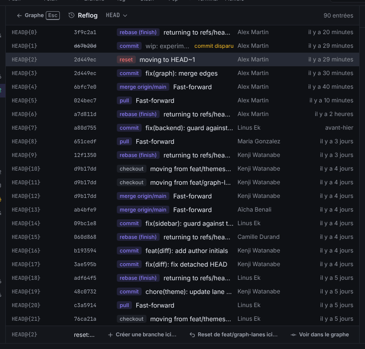 La vue Reflog pour HEAD : des entrées avec HEAD@{n}, SHA court, pastilles d’action colorées comme commit, checkout et reset, une entrée commit disparu, et la barre Entrée sélectionnée avec Créer une branche ici…, Reset de feat/graph-lanes ici… et Voir dans le graphe