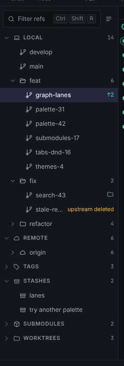 The refs sidebar with the Local, Remote, Tags and Stashes sections, branches grouped in folders by prefix, and ahead/behind counts next to local branches
