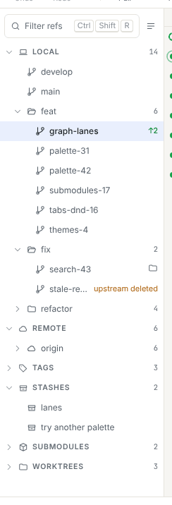The refs sidebar with the Local, Remote, Tags and Stashes sections, branches grouped in folders by prefix, and ahead/behind counts next to local branches