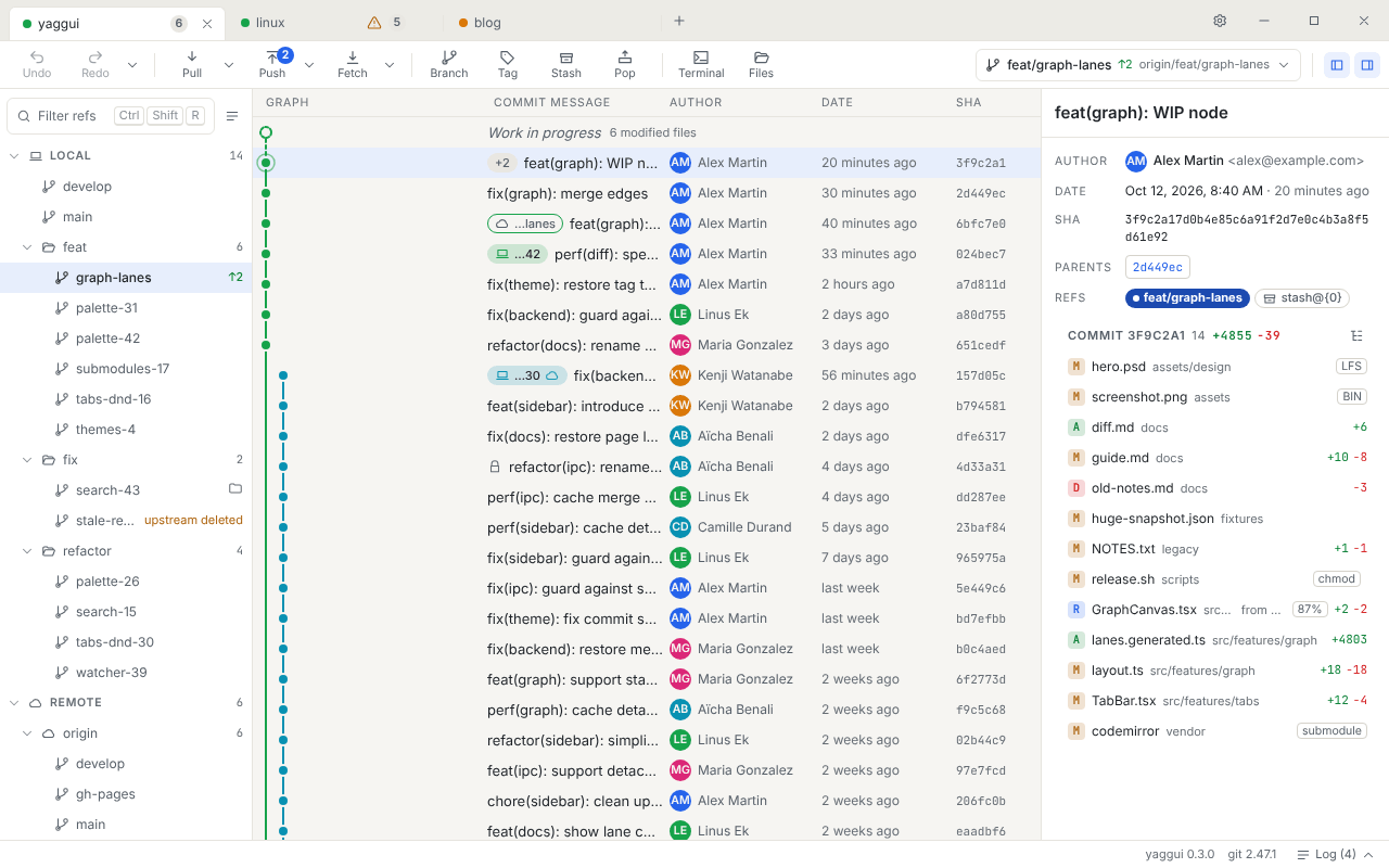 The yaggui window with a repository open: tab bar, toolbar, refs panel, commit graph, changes panel and status bar
